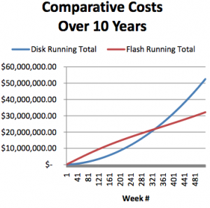 Bank Hula hop hjælp SSDs as a Cost-Savings Device - Joshua Lyman.com